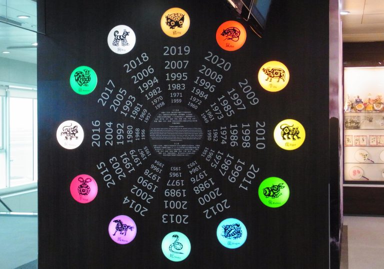 Horoscop chinezesc. Care este numărul tău norocos în 2022