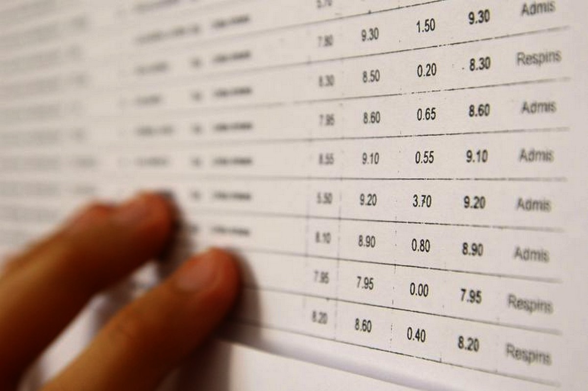 Când se afișează rezultatele la Evaluarea Națională 2023