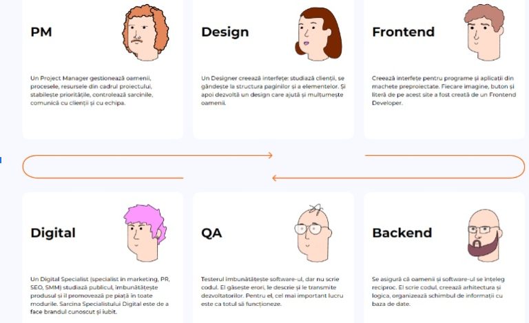 GoIT România: Primii tăi pași în IT. Un Ghid pentru Începători