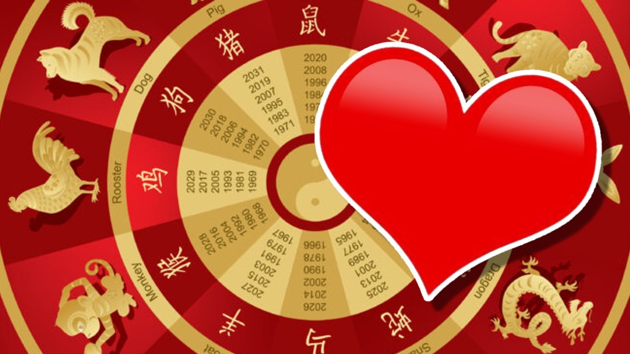 Horoscop chinezesc zilnic