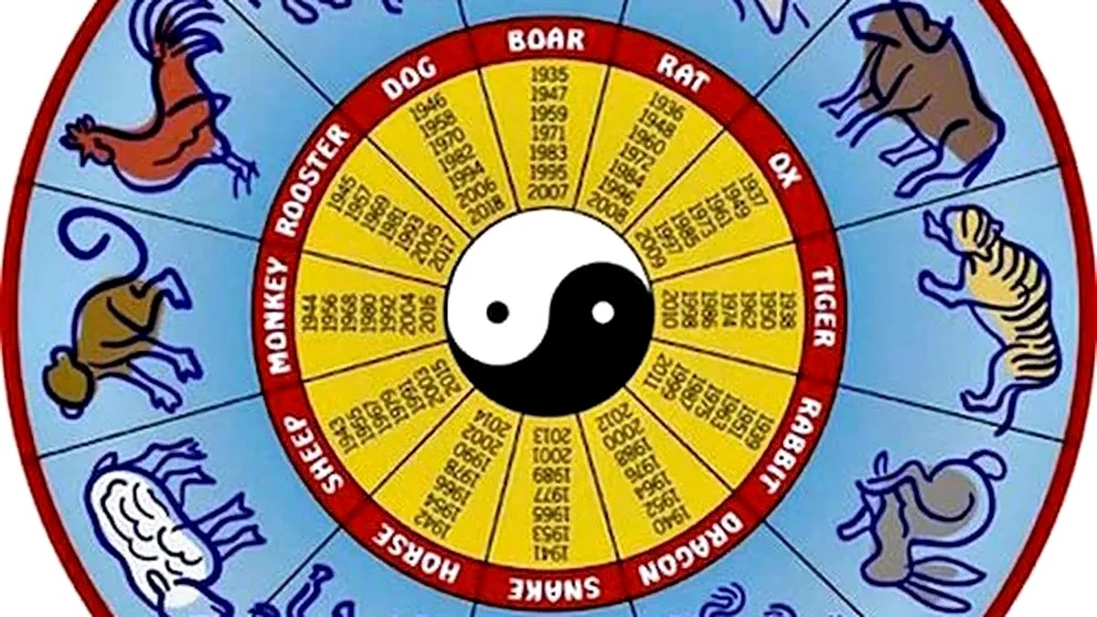 Horoscop chinezesc zilnic