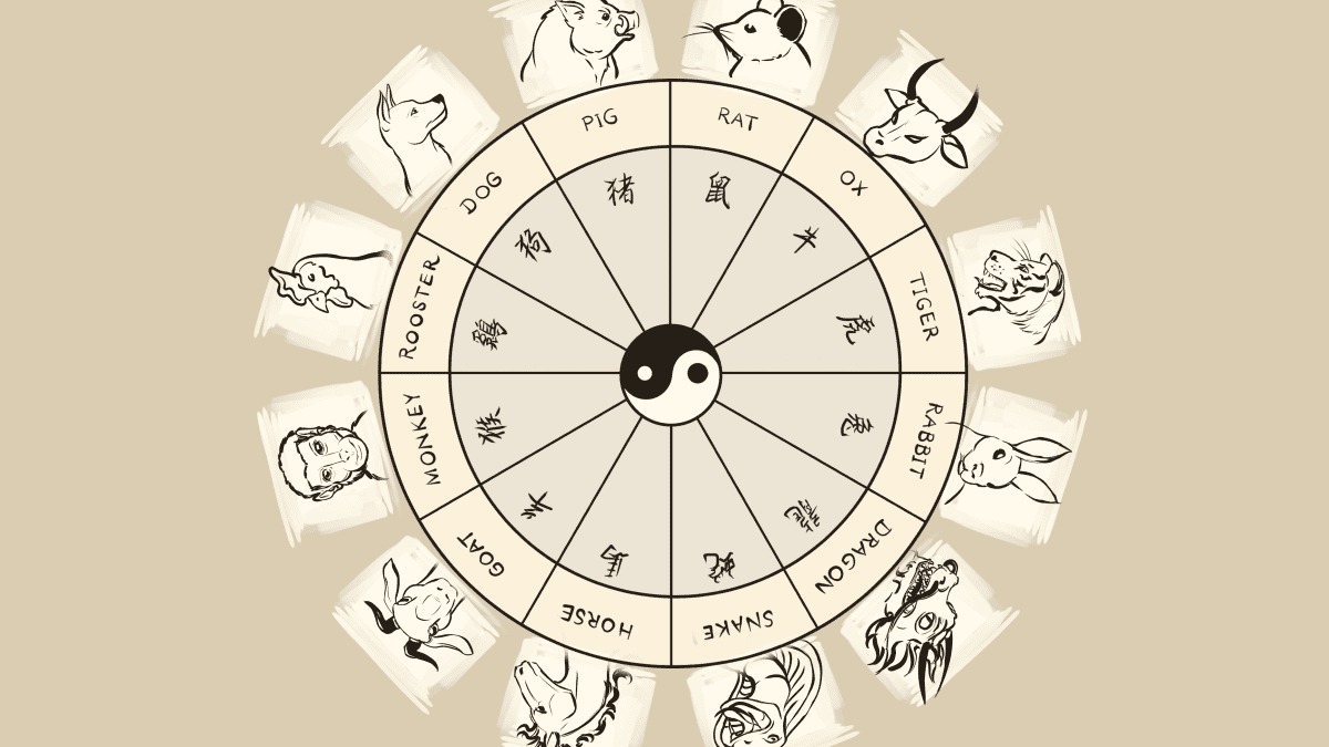 Horoscop chinezesc zilnic
