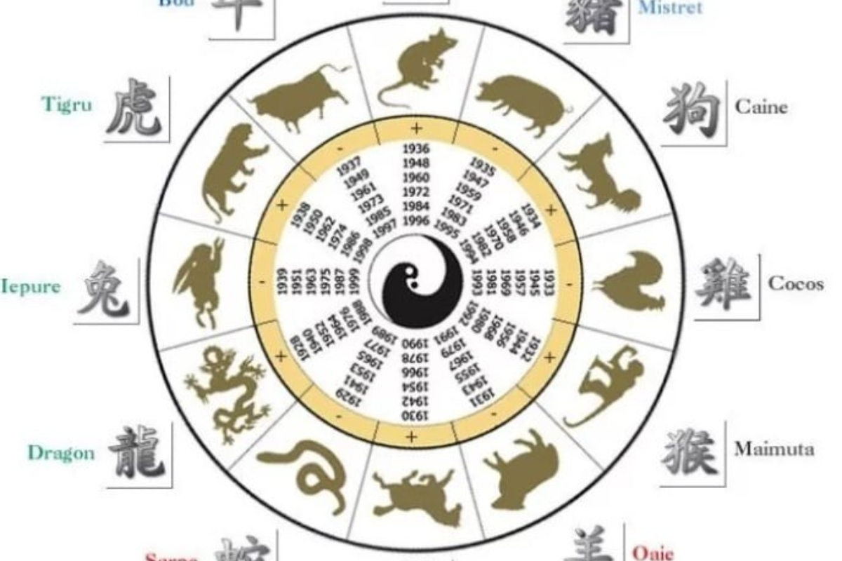 Horoscop chinezesc zilnic