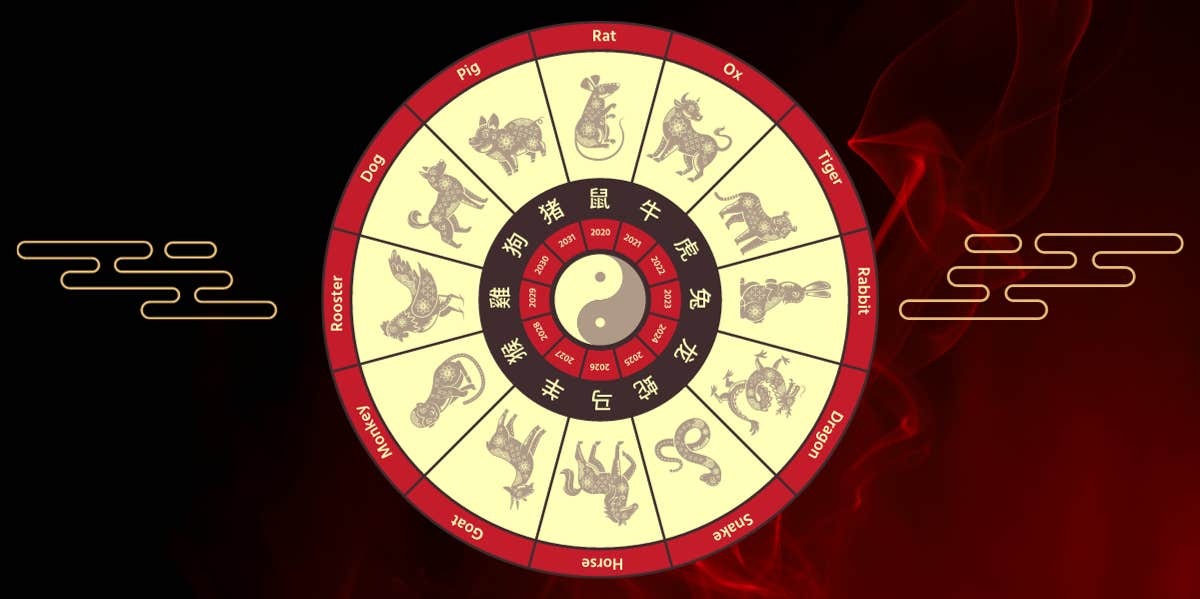 Horoscop chinezesc zilnic