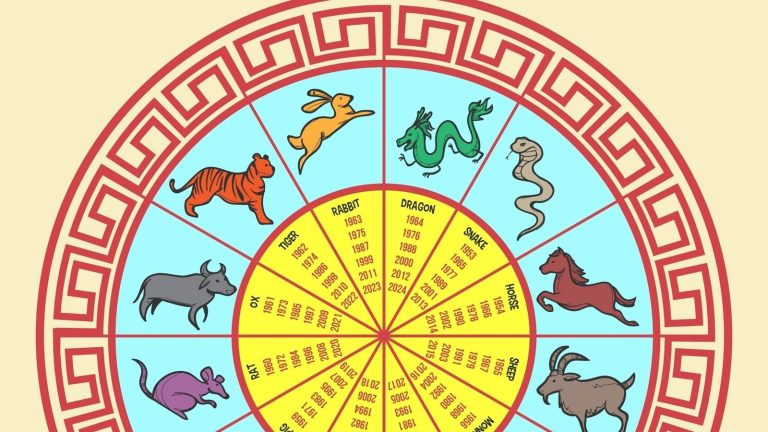 Horoscop chinezesc zilnic, 10 februarie, luni – energia zilei și sfaturi pentru fiecare zodie
