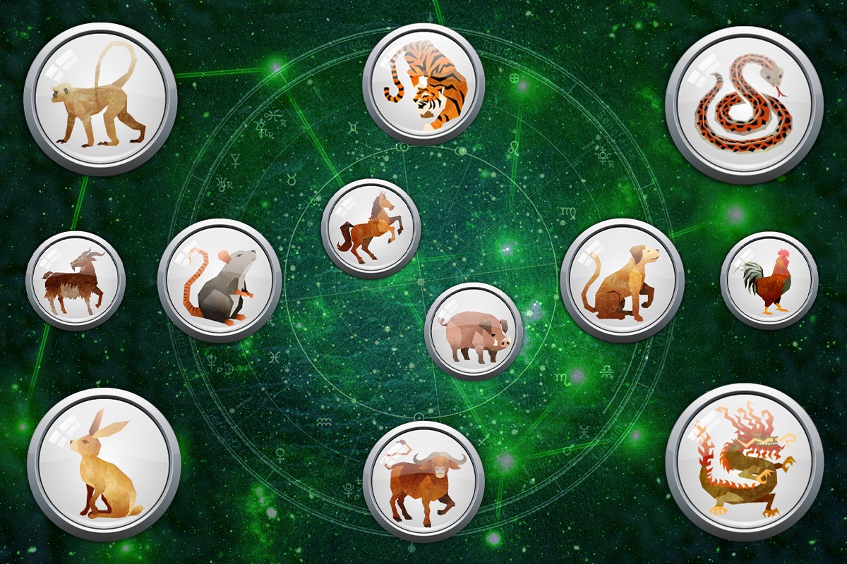 Horoscop chinezesc zilnic