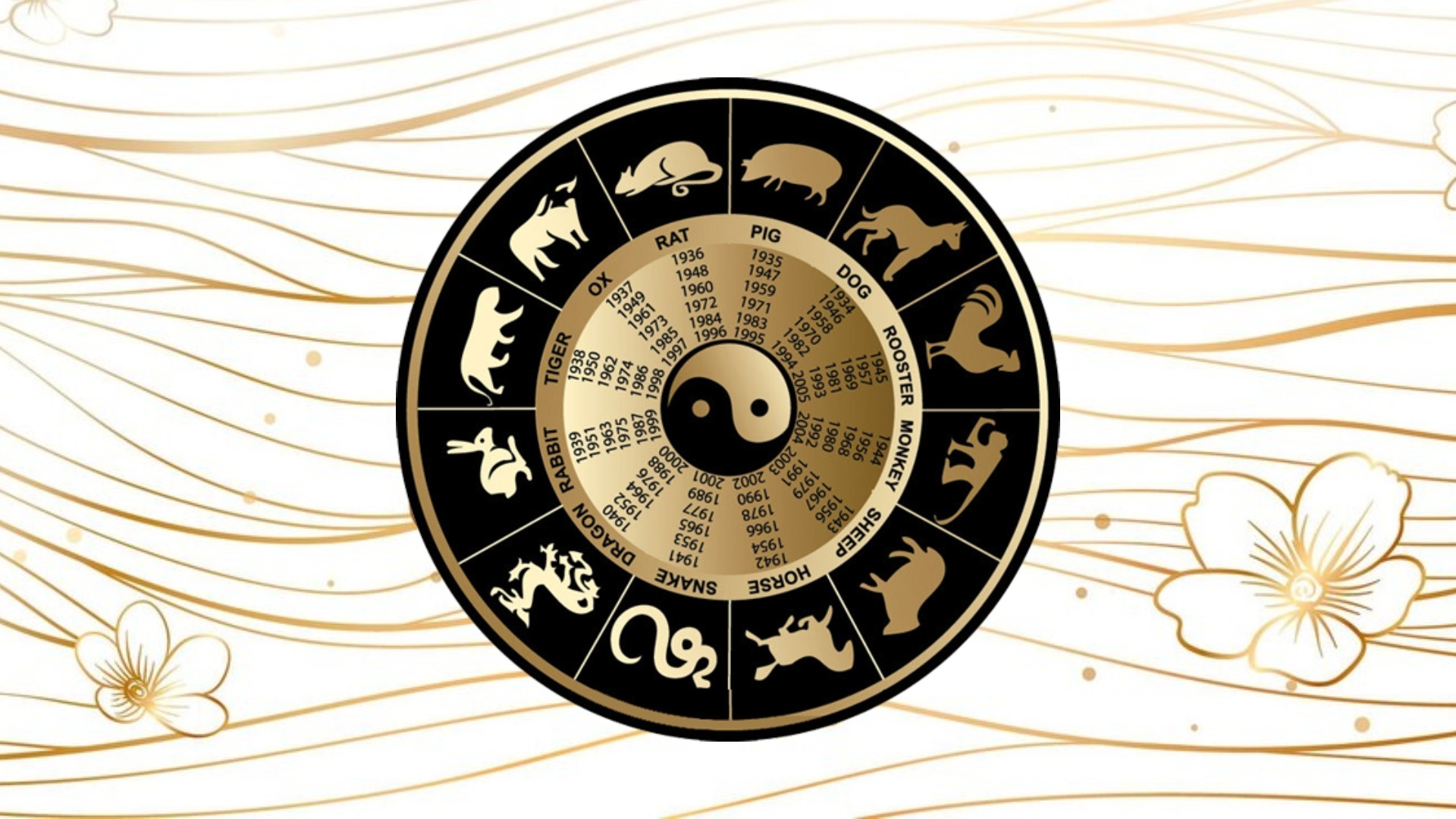 Horoscop chinezesc zilnic