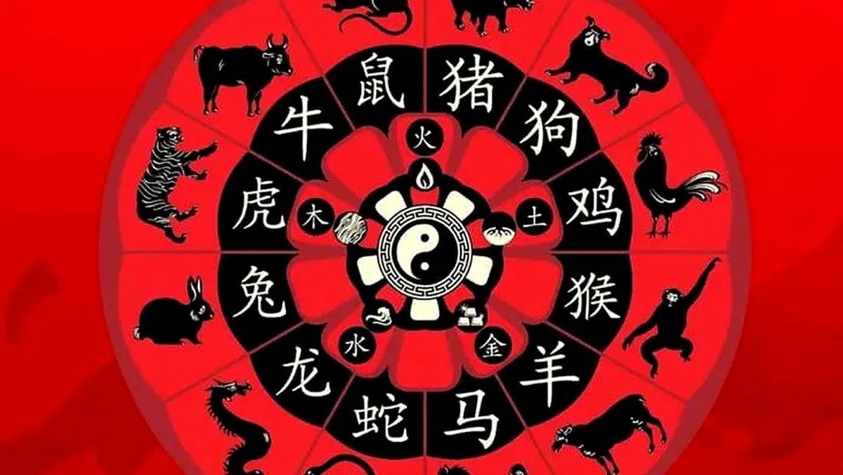 Horoscop chinezesc zilnic