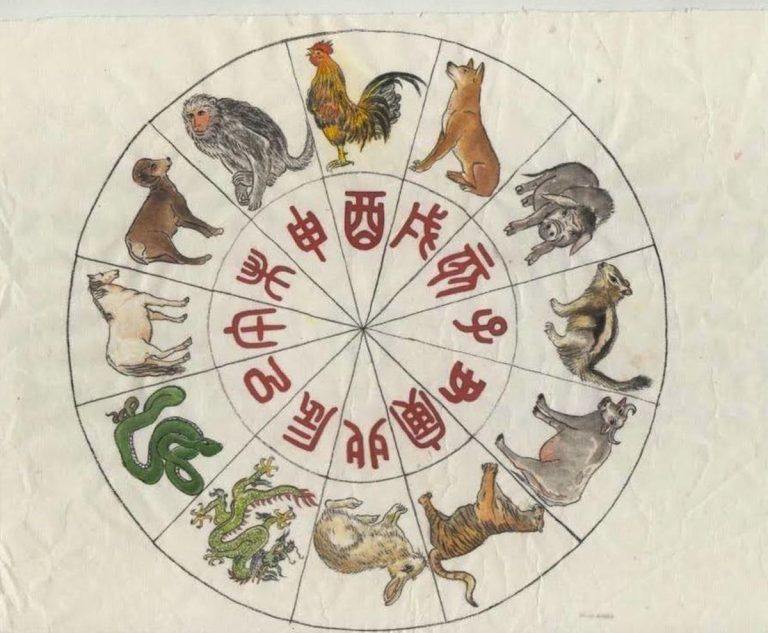 Horoscop chinezesc zilnic, 21 iulie, luni. Început de săptămână cu gând clar și potențial de redresare în plan personal