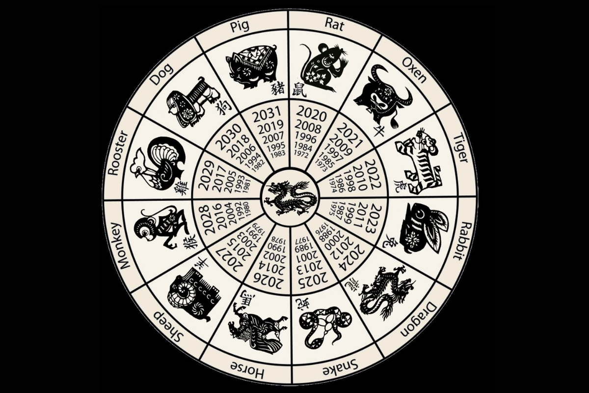 Horoscop chinezesc zilnic