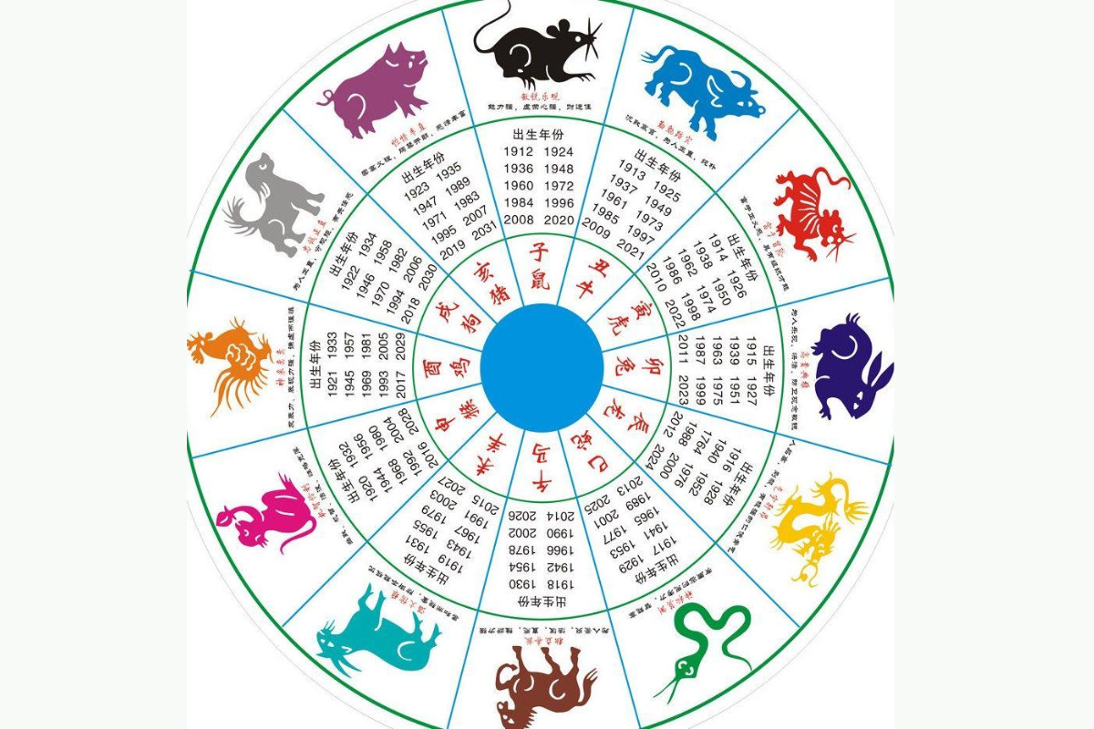 Horoscop chinezesc zilnic