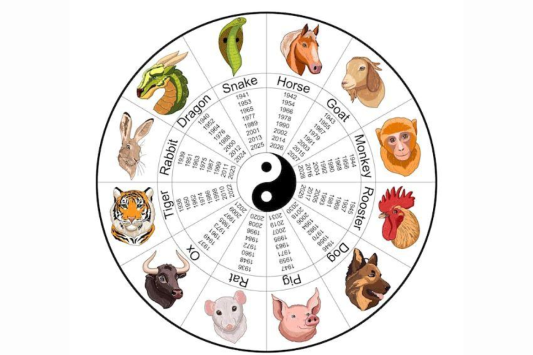 Horoscop chinezesc zilnic, 20 august, miercuri. O zi a clarității și a deciziilor care trasează noi drumuri