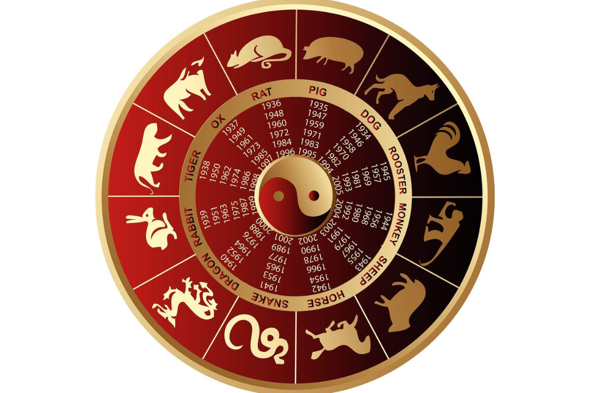 Horoscop chinezesc zilnic