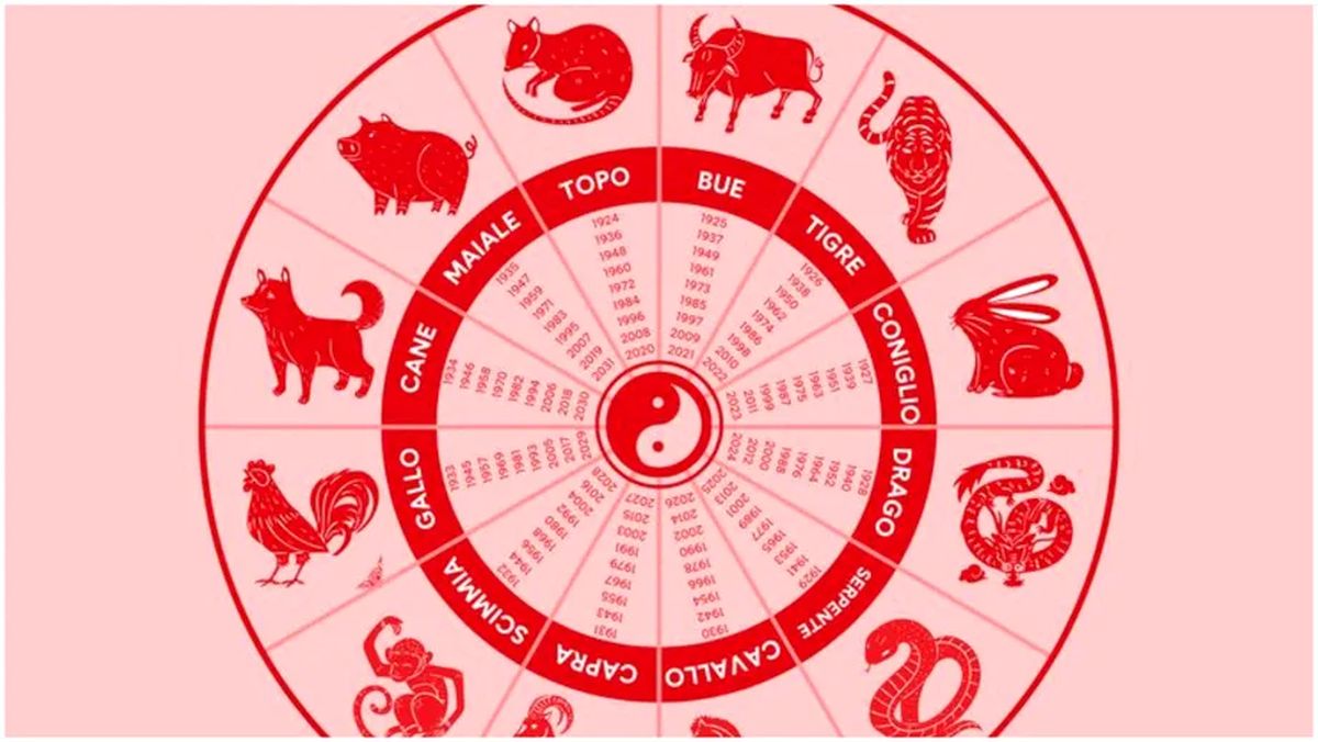 Horoscop chinezesc zilnic