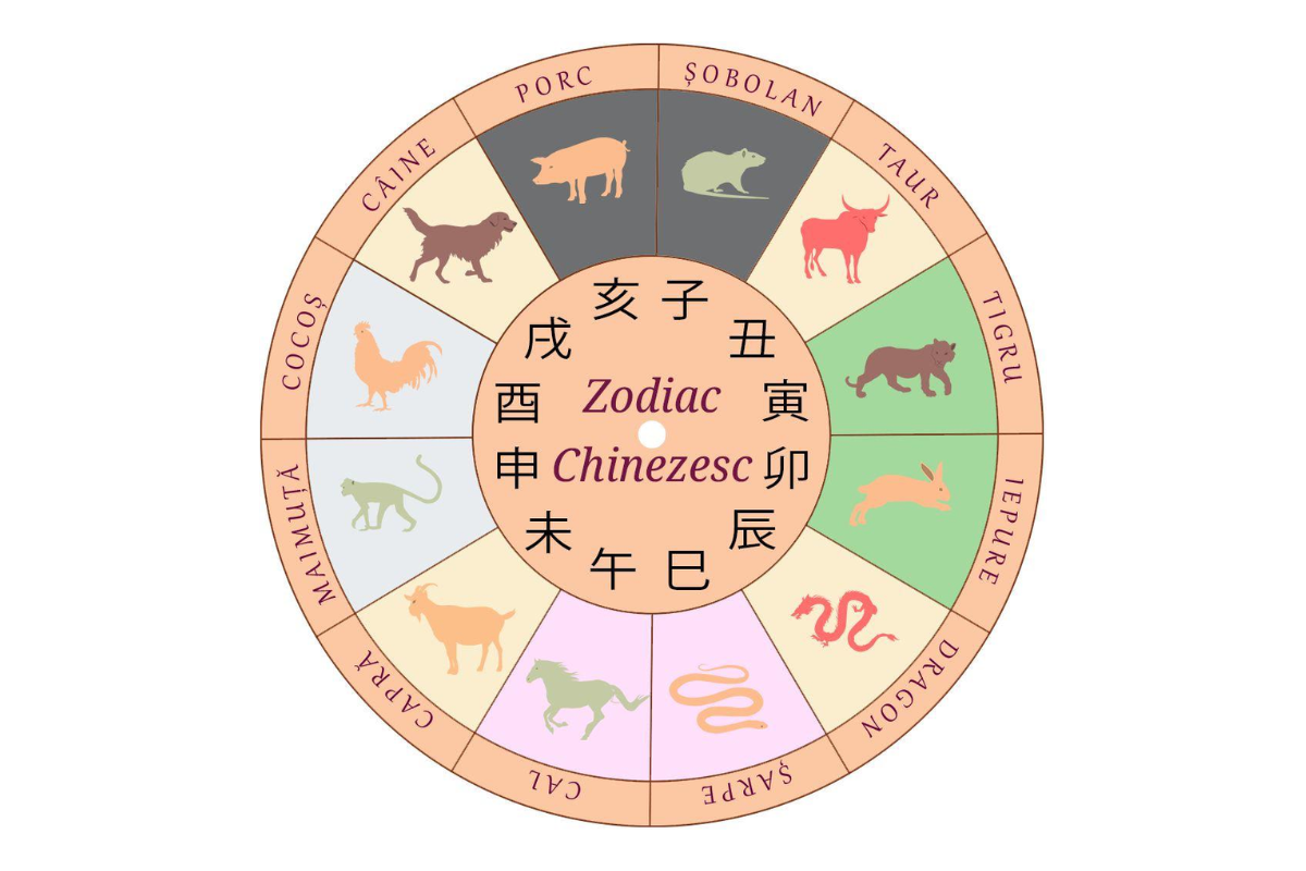 Horoscop chinezesc zilnic
