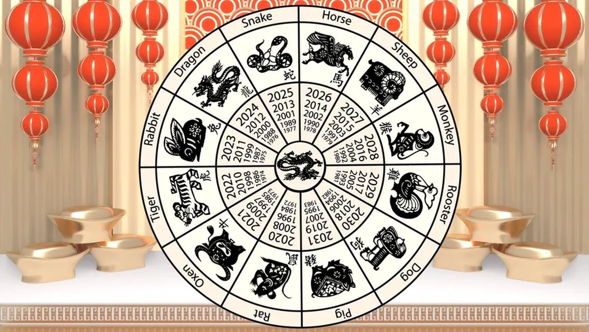 Horoscop chinezesc zilnic